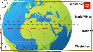 What is the Concept of Air Pressure and How Does It Affect Weather [upl. by Hogg33]