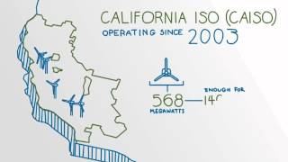 California ISO CAISO US Energy Markets [upl. by Annaig]