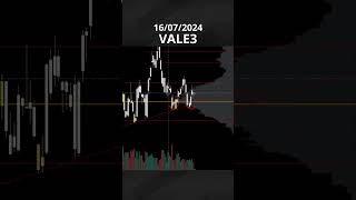 TENDÊNCIA DE ALTA NA AÇÃO DA VALE  vale3 [upl. by Ariew]