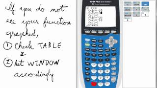 Common Input Errors TI 84 Calculator Window Does Not Show Graph [upl. by Suicul819]