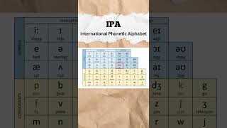 IPA International Pronetic Alphabet [upl. by Sandye589]