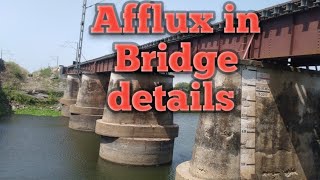 Afflux in Bridge details [upl. by Harriette]