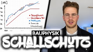 Bernhard Rennhofer  Schallschutz einfach erklärt  OIBRichtlinie 5  Bauphysik [upl. by Witha]