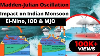 Madden Julian Oscillations MJO  IOD  ElNino amp LaNina Explained  News Simplified  ForumIAS [upl. by Brandwein606]