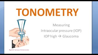 Ophthalmology Tonometry Indentation Schiotz Applanation Goldmann Types Tonometer [upl. by Murat276]