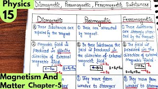 15 Difference between Diamagnetic Paramagnetic Ferromagnetic substances Magnetism and matter [upl. by Noicpesnoc48]