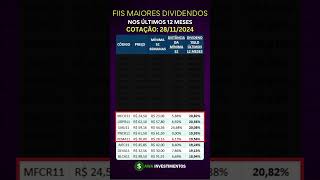 Quais FII com maiores dividendos hoje 2024 renda passiva fii dividendos rendapassiva [upl. by Robina]