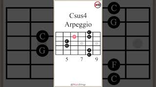 C Suspended 4th Arpeggio Csus4 guitarlesson [upl. by Ettennan]