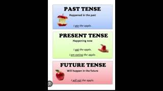 past tensepresent tenseand future tense Shorts🤔 [upl. by Iem]