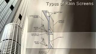 Rain Screens  Understanding the Principles [upl. by Harim111]