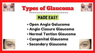 Glaucoma and its types types of glaucoma pharmacology glaucoma symptoms and treatment [upl. by Gillman]