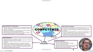 COMPETENZE EUROPEE COMPETENZE ITALIANE E ASSI  Didattica inclusiva per Competenze in modo semplice [upl. by Ycart]