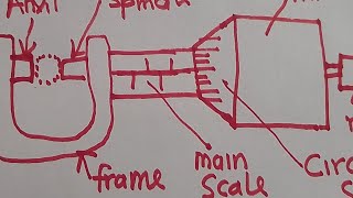 Measurements  Lesson 2 Micrometer Screw Gauge Vernier caliper Ruler And Tape [upl. by Namzed785]