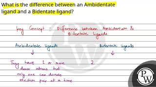 What is the difference between an Ambidentate ligand and a Bidentate ligand [upl. by Reace]