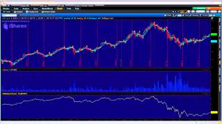 John Persons Seasonal and Scanning on TOS [upl. by Sadler]