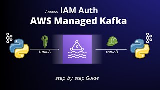 AWS msk kafka tutorial  Access IAM authentication via Python [upl. by Ludwog]