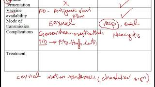 USMLE ACE Video 67 Neisseria gonorrhoeae and Neisseria meningitidis [upl. by Ellenor]