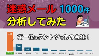 迷惑メールを1000件分析してみた【詐欺メール】【なりすましメール】【フィッシングメール】【スパムメール】 [upl. by Ddahc]