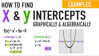 How to Find X and Y Intercepts of a Function Explained [upl. by Amelita]