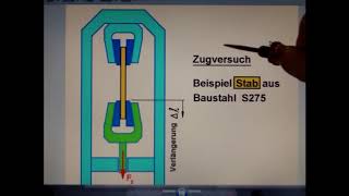 Festigkeitslehre 1 Zugversuch [upl. by Weisberg]