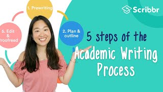 5 Steps of the Academic Writing Process  Scribbr 🎓 [upl. by Kapor]