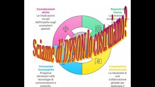 Sciame di Dyson lo costruiamo [upl. by Linnette]