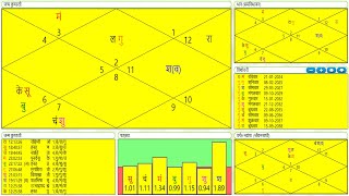 Find your fate with Astrology liveAstroparc [upl. by Schnabel]