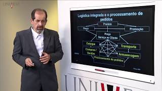 Logística – Aula 01 – Logística e Cadeia de Suprimentos [upl. by Corena]