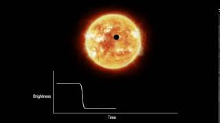 Detecting exoplanets with the transit method [upl. by Ruon]