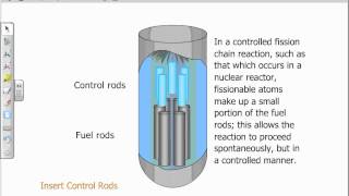 Nuclear Chemistry Fission Artificial Transmutation [upl. by Aterg]