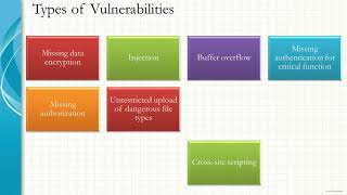 Types of Vulnerabilities in Cyber Security world [upl. by Domph]