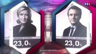 Résultats à 20h des élections présidentielles françaises [upl. by Masuh438]