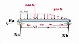 Reações de apoios em vigas segundo exemplo [upl. by Cchaddie]