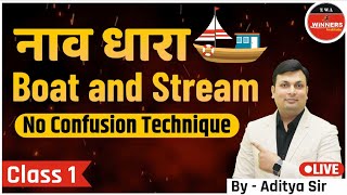 Boat And Stream  Maths  Boat And Stream Question  Boat And Stream By Aditya Sir  Class 1 [upl. by Kanal334]