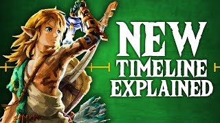 The Zelda Timeline Explained in Under 3 Minutes [upl. by Older]