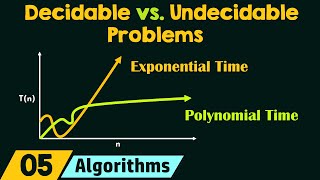 Decidable vs Undecidable Problems in Algorithms [upl. by Celin]