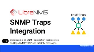 LibreNMS SNMP Traps Intergration [upl. by Eelnodnarb583]