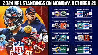 20242025 NFL Playoff Standings on Monday October 21 [upl. by Lamprey]