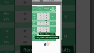 Balanced Scorecard Template by Simple Sheets [upl. by Eda]