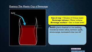 Sequence StratigraphyModule 2 Sea Level Changes and the Eustatic Cycle [upl. by Trueblood]