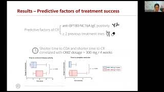 Omalizumab in BP French national multicentre retrospective study R Chebani et al [upl. by Beyer]