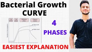 BACTERIAL GROWTH CURVE MICROBIOLOGYCurve of bacterial growth [upl. by Nahgaem]