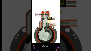 two stroke engine working [upl. by Ardnauq]