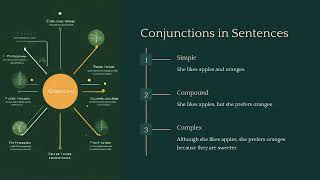 Mastering Conjunctions Types Examples and Usage [upl. by Nehpets]