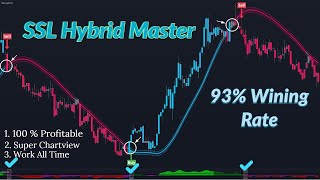 The Fastest amp Most Aggressive Best For Stocks Trading  ssl hybrid indicator tradingview [upl. by Eirased]