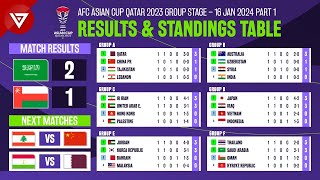 🔴 Saudi Arabia vs Oman  AFC Asian Cup 2023 Results amp Standings Table as of January 16 part 1 [upl. by Aicilav]