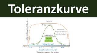 Toleranzkurve abiotische Umweltfaktoren stenök euryök  Biologie Oberstufe Teil 7 [upl. by Evelunn]