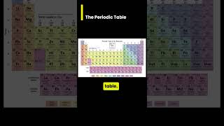 The Periodic Table of Elements [upl. by Yattirb573]