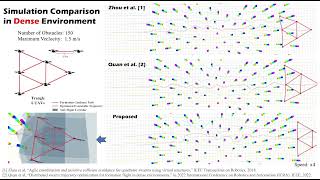 SamplingBased Hierarchical Trajectory Planningfor Formation Flight [upl. by Thalia241]