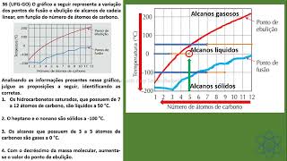 CAP 06  EXER 36 UFGGO O gráfico a seguir representa a variação dos pontos de fusão e ebulição [upl. by Euqinoj]